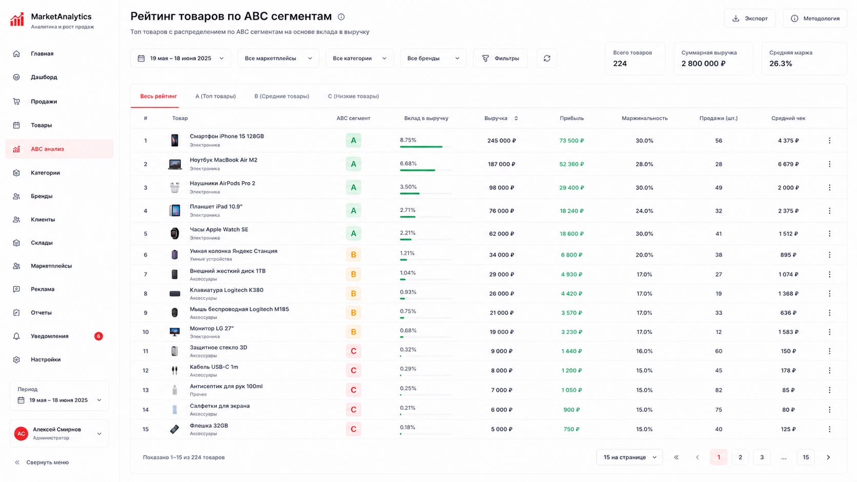 Рейтинг товаров по сегментам