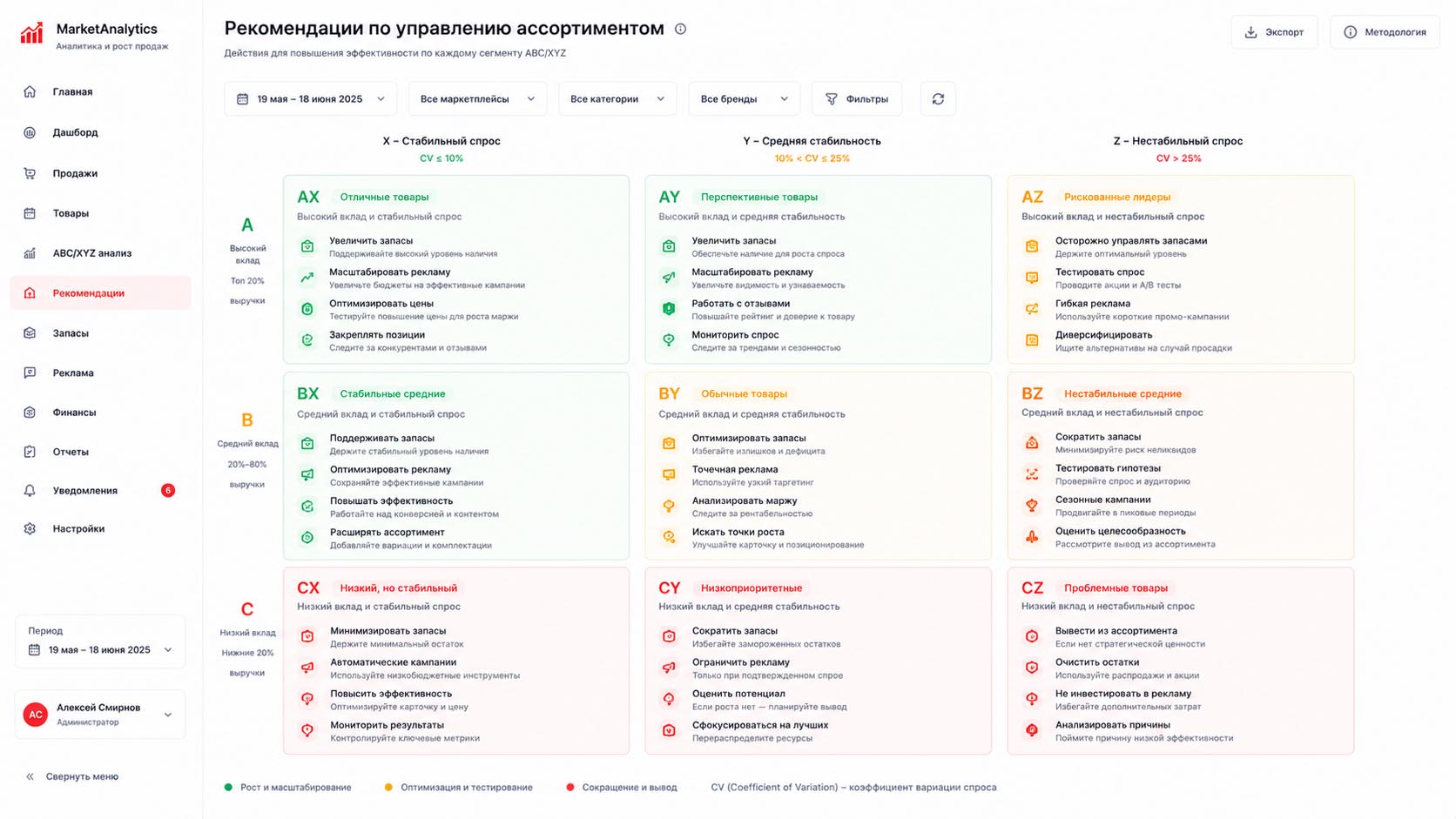 Рекомендации по ассортименту