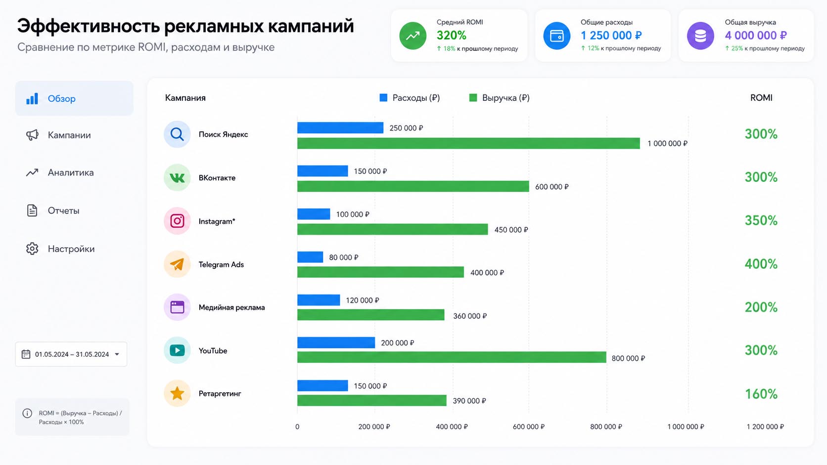 Прогноз поставок