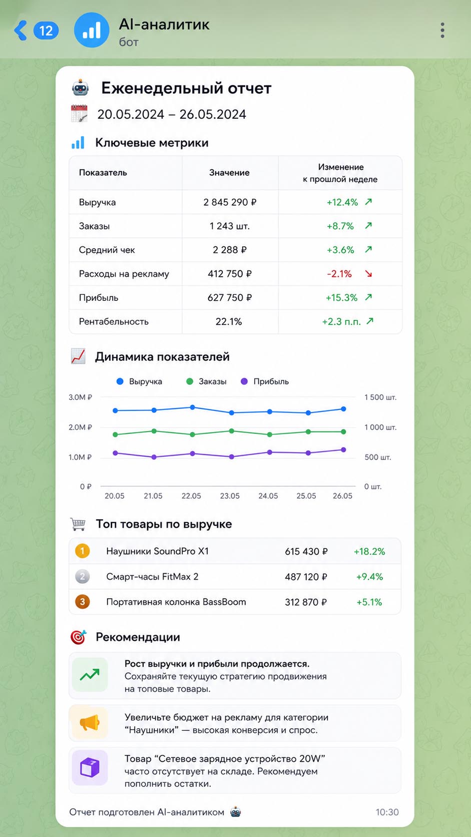 Алерты в Telegram