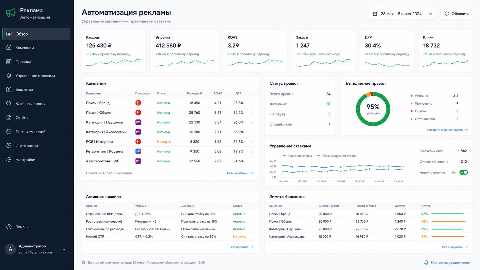 Прогноз поставок