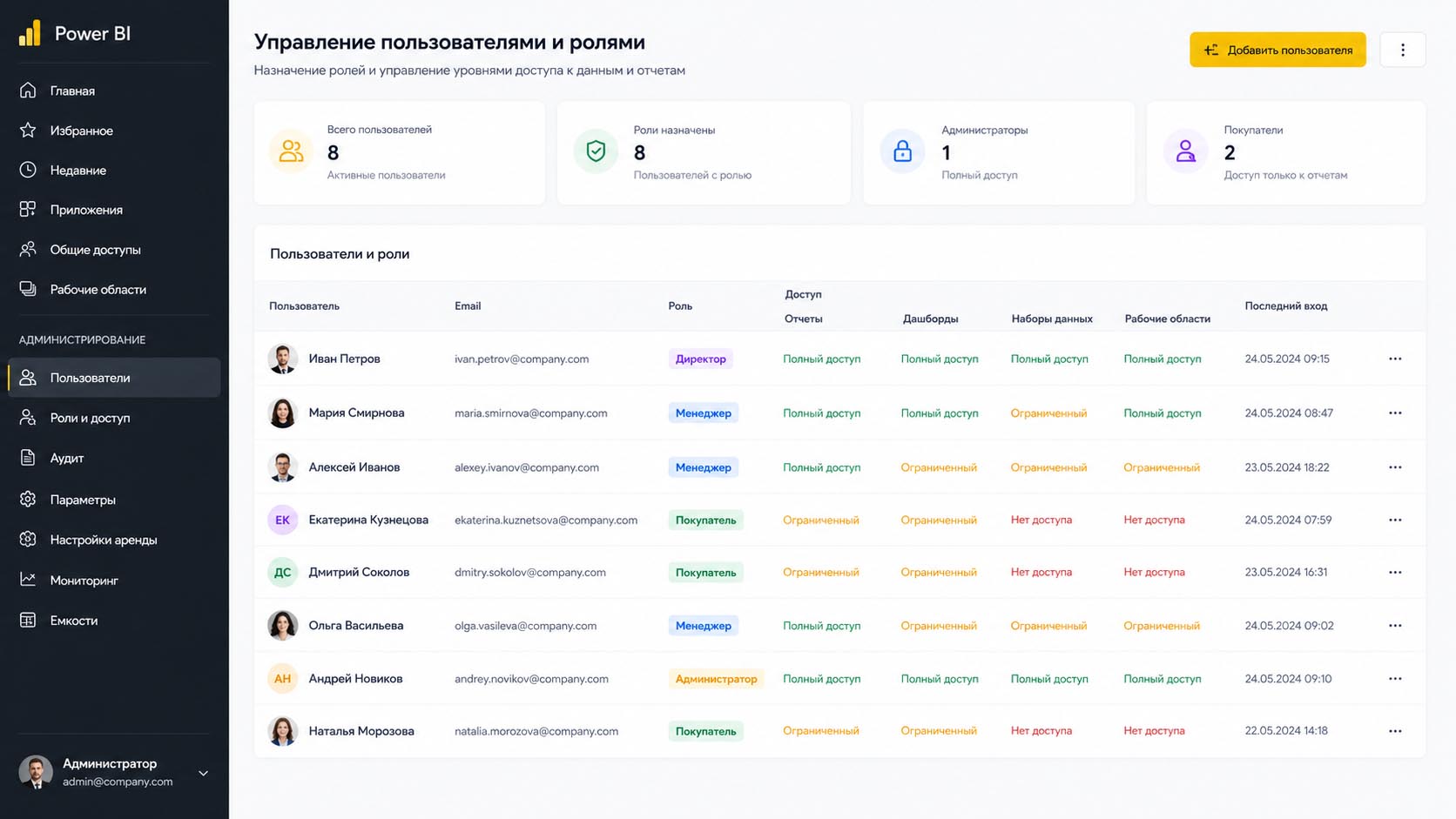Роли доступа