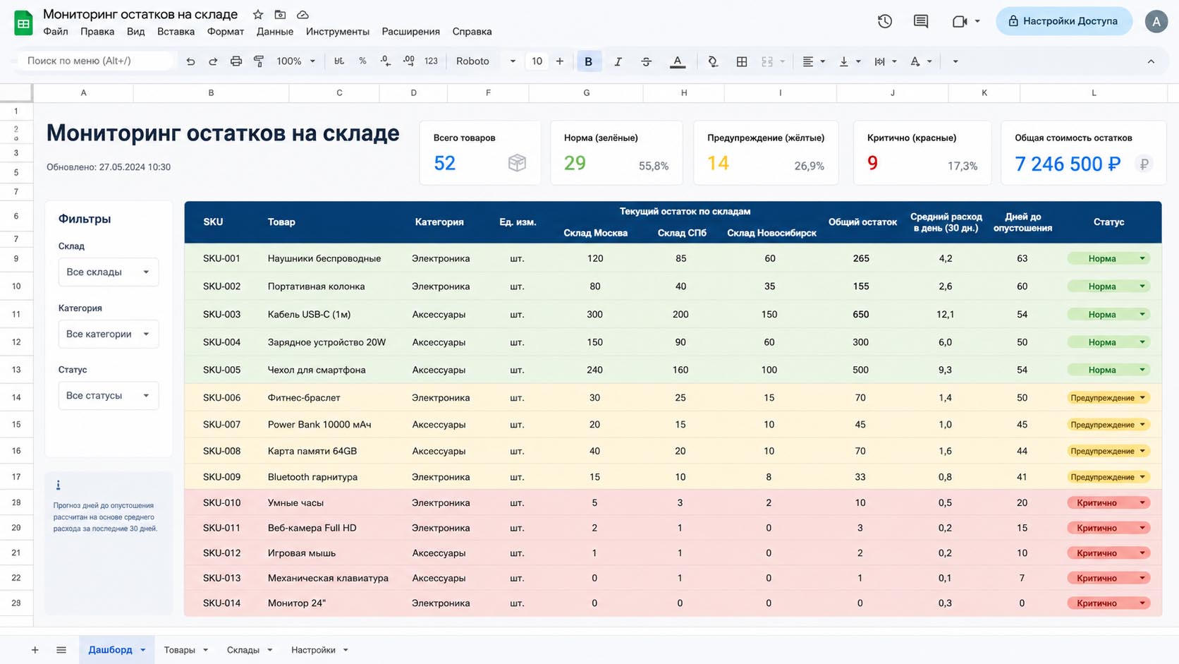 Дашборд остатков
