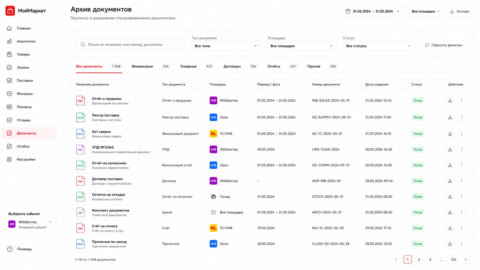 Прогноз поставок