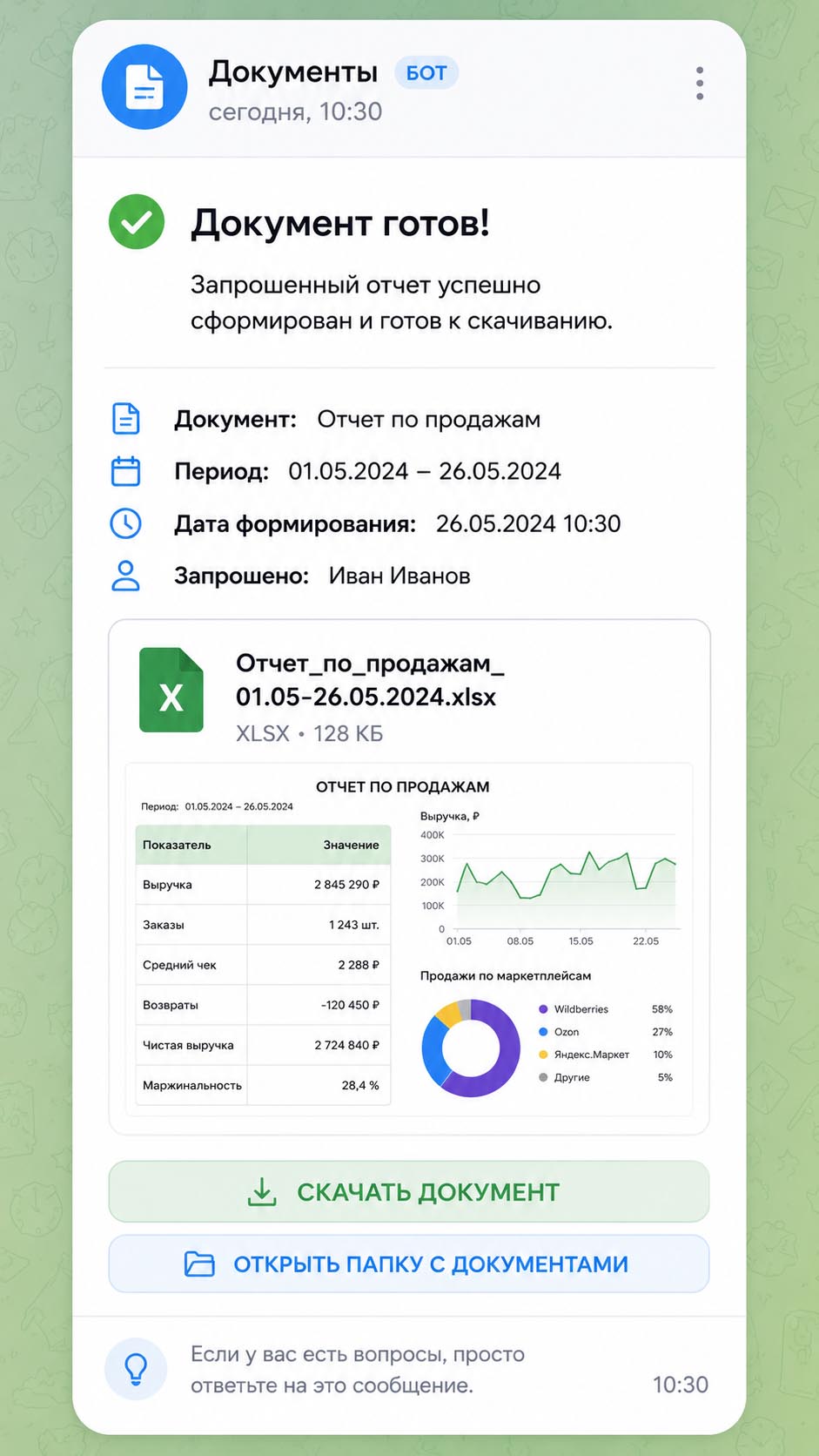 Алерты в Telegram