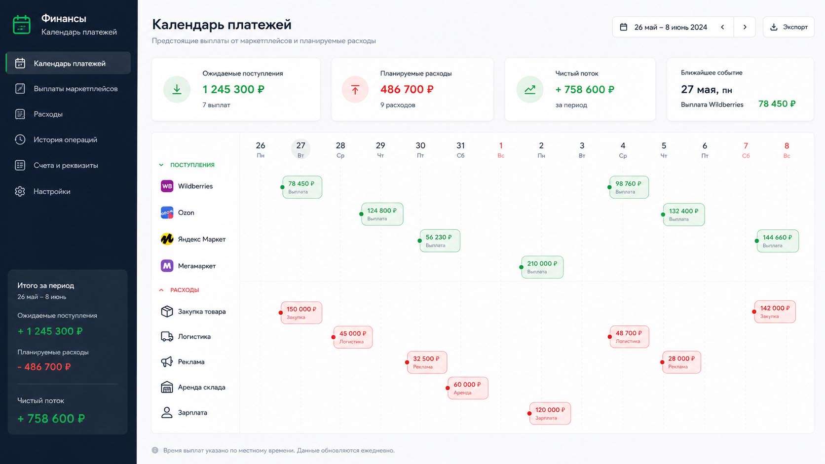 Алерты в Telegram