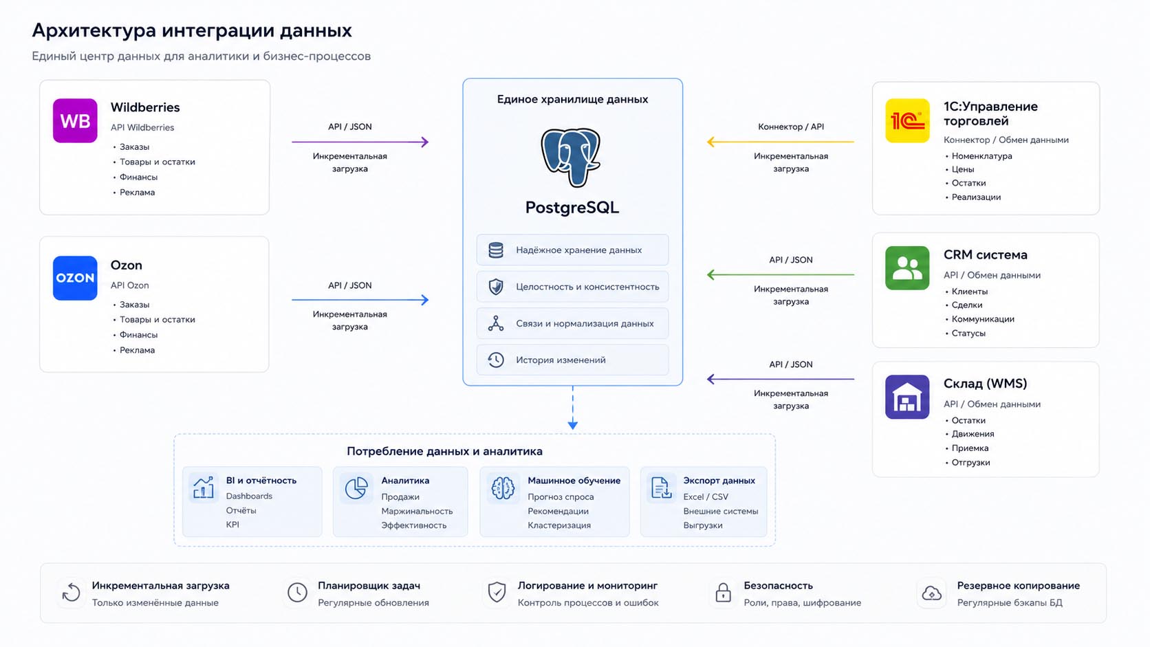 Система Рука на пульсе