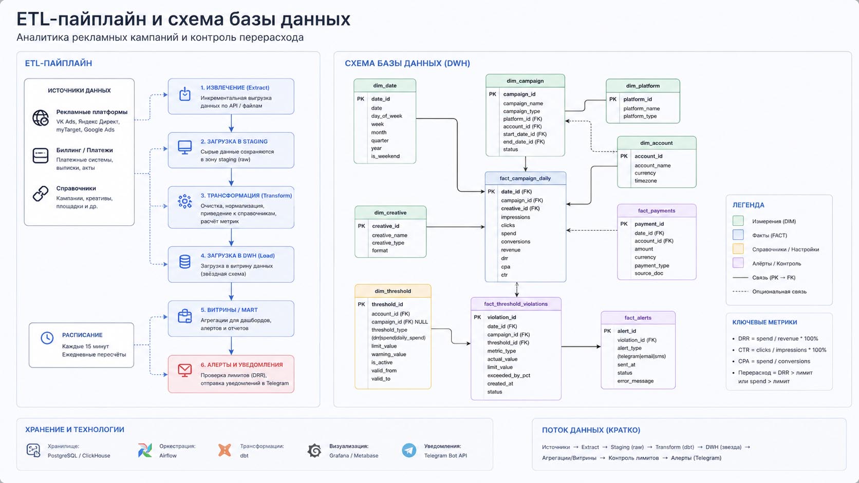 Прогноз поставок