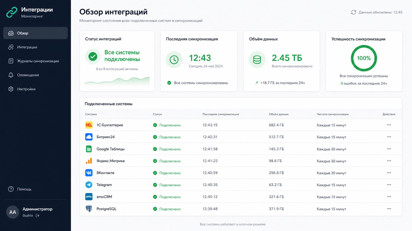 Алерты в Telegram