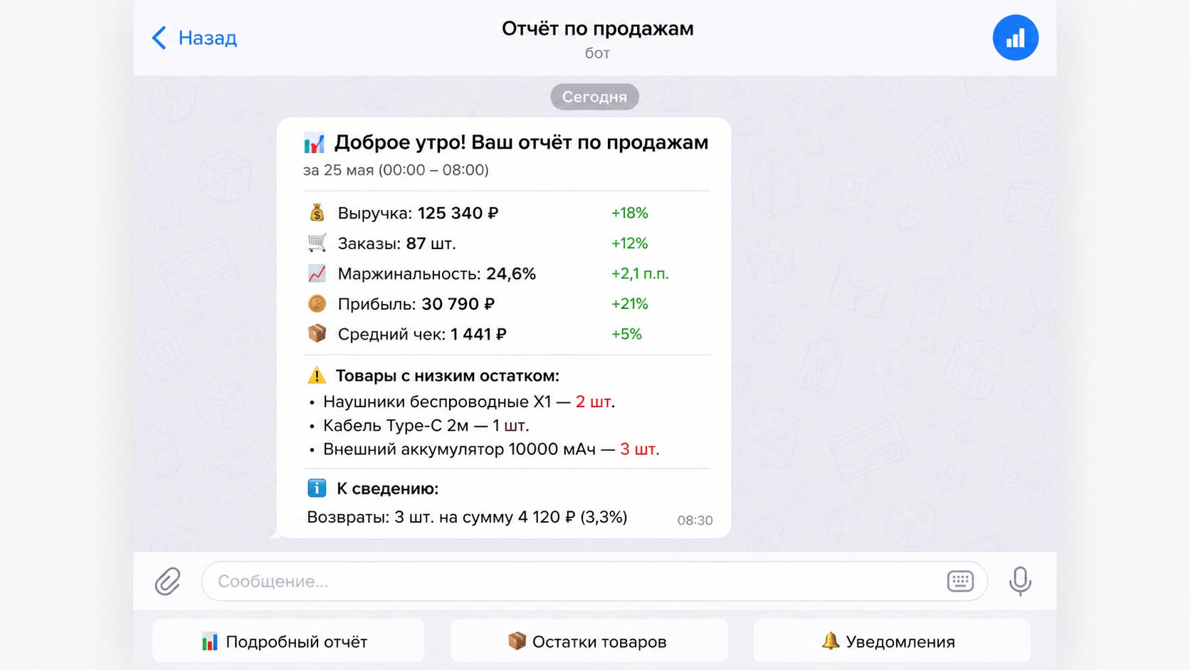 Telegram бот аналитика