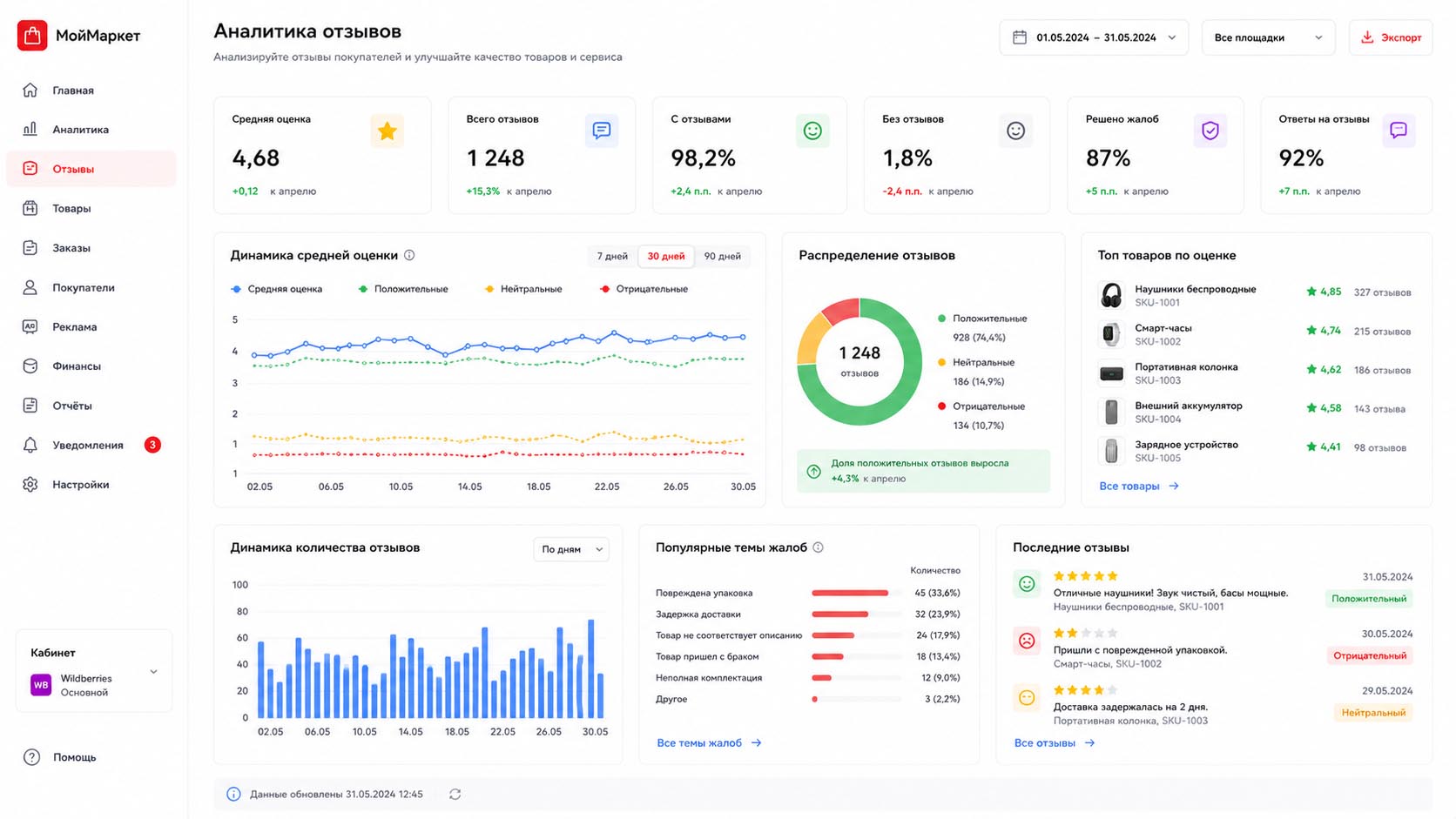 Прогноз поставок
