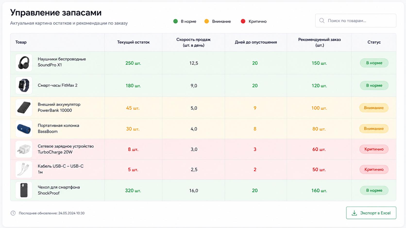 Дашборд остатков