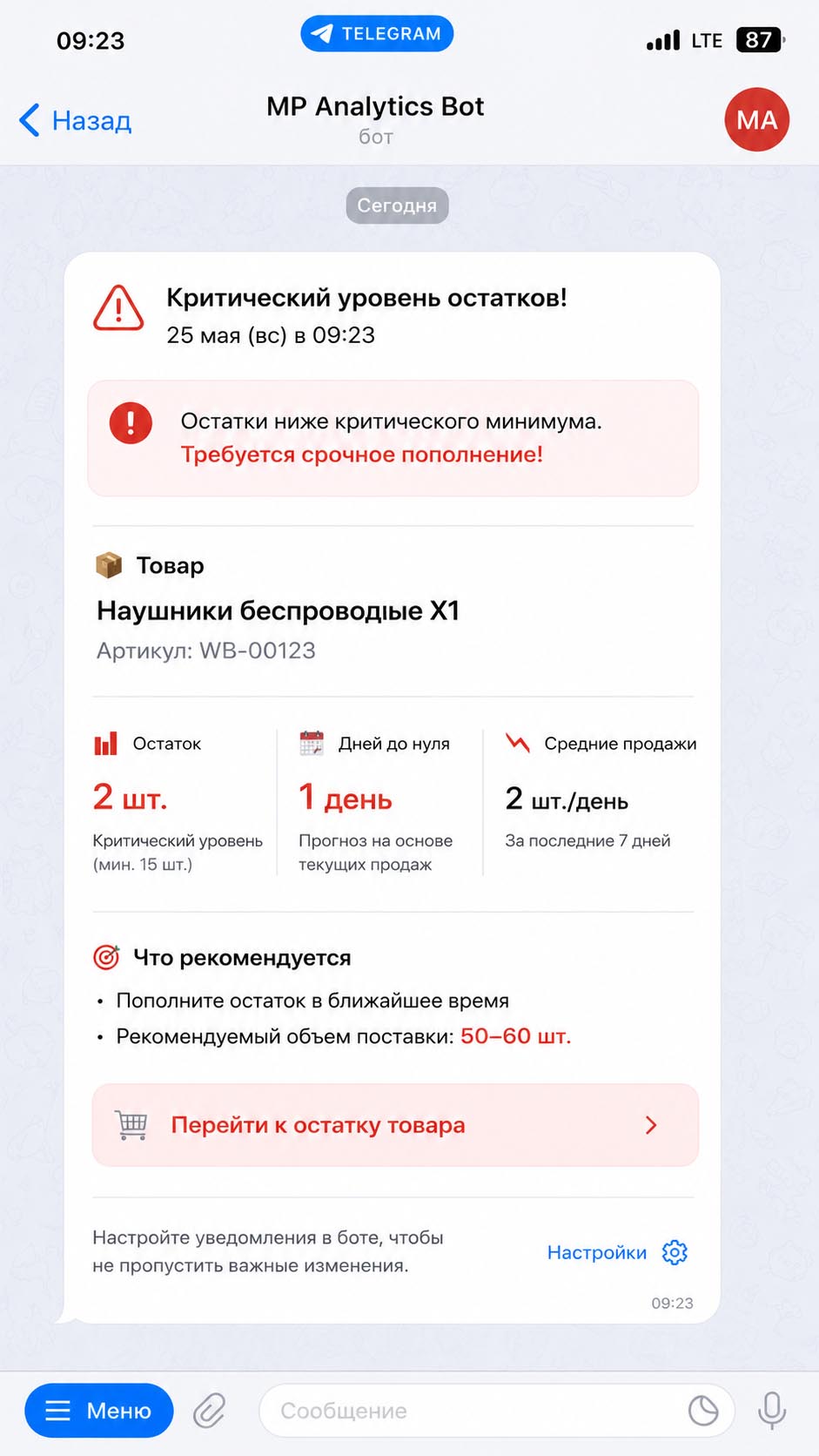 Алерты по остаткам