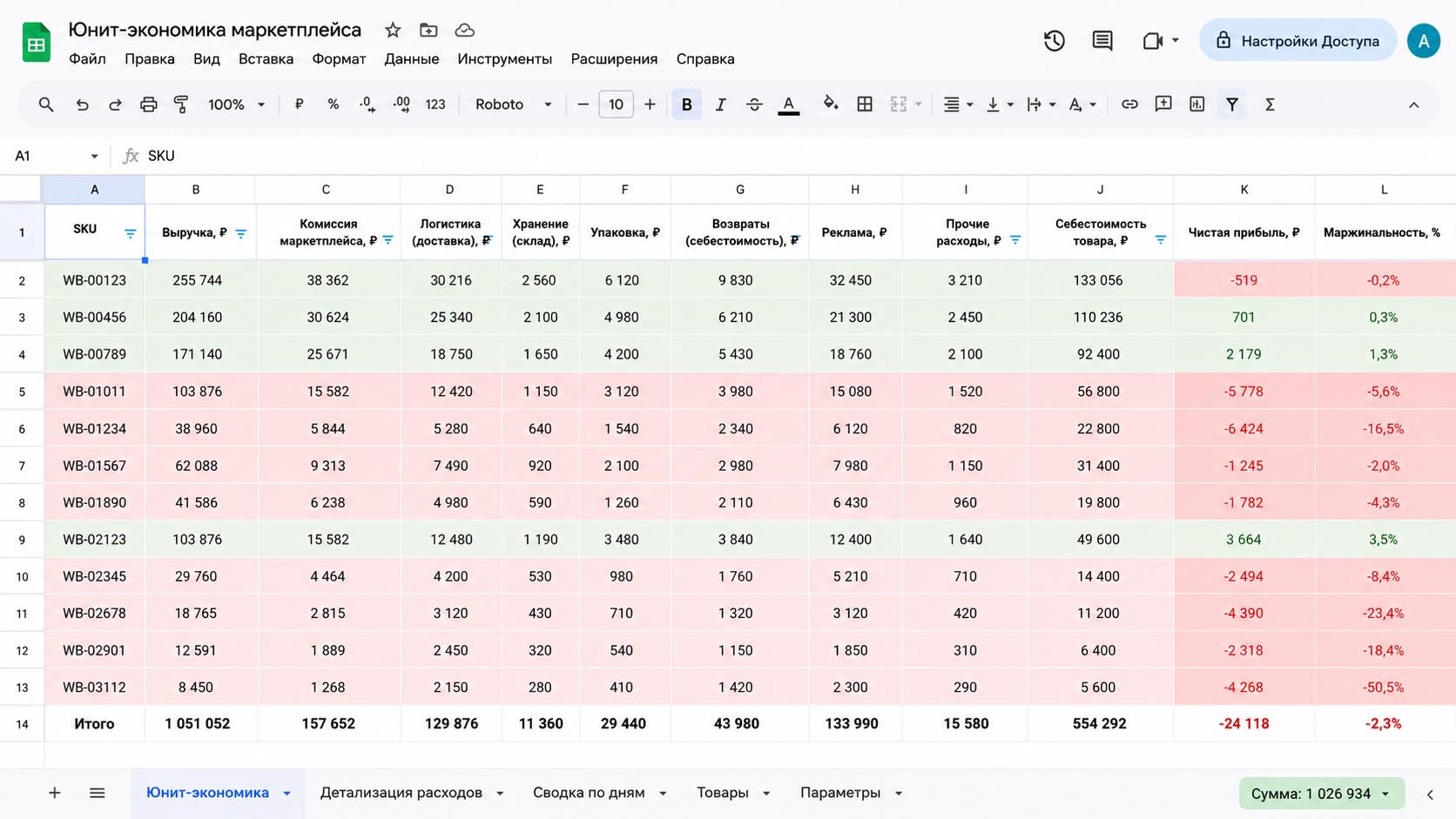 Юнит-экономика Google Sheets